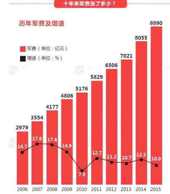 全球军费开支数据发布，多国预算增长及其国际影响分析