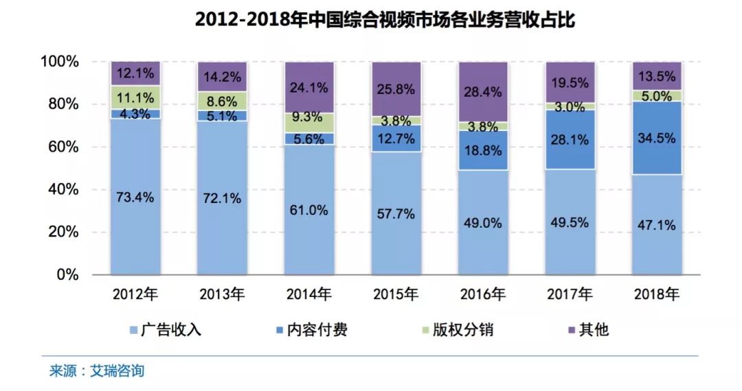 短视频行业的规范化发展与算法透明度提升之路的探索