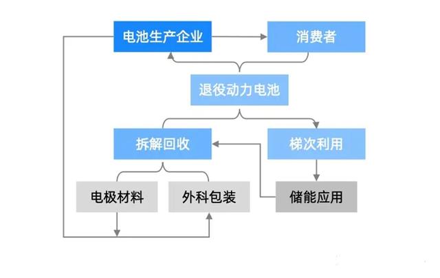 新能源汽车电池回收技术取得重大突破，助力绿色可持续发展进程