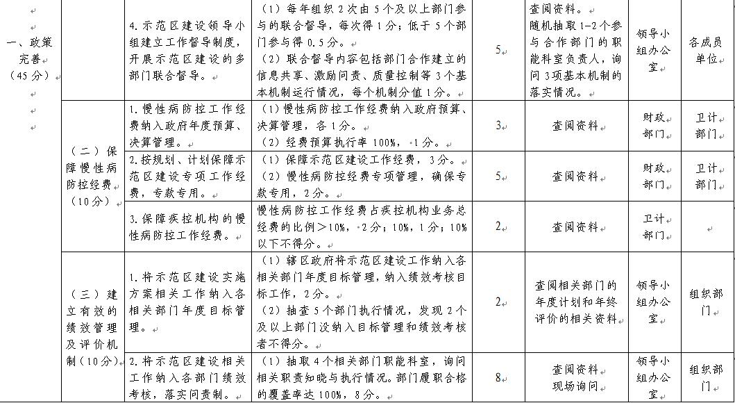 慢性病防控计划推动居民健康水平提升