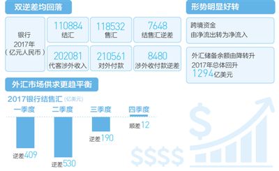 跨境支付技术升级助力贸易便利化进程