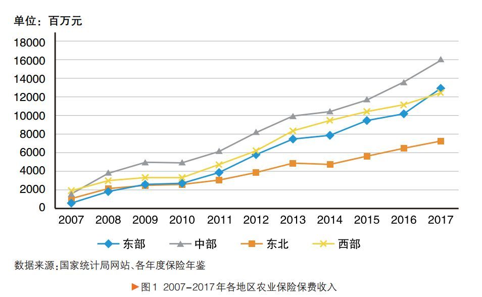 农产品价格波动与农业保险需求增长关系探讨