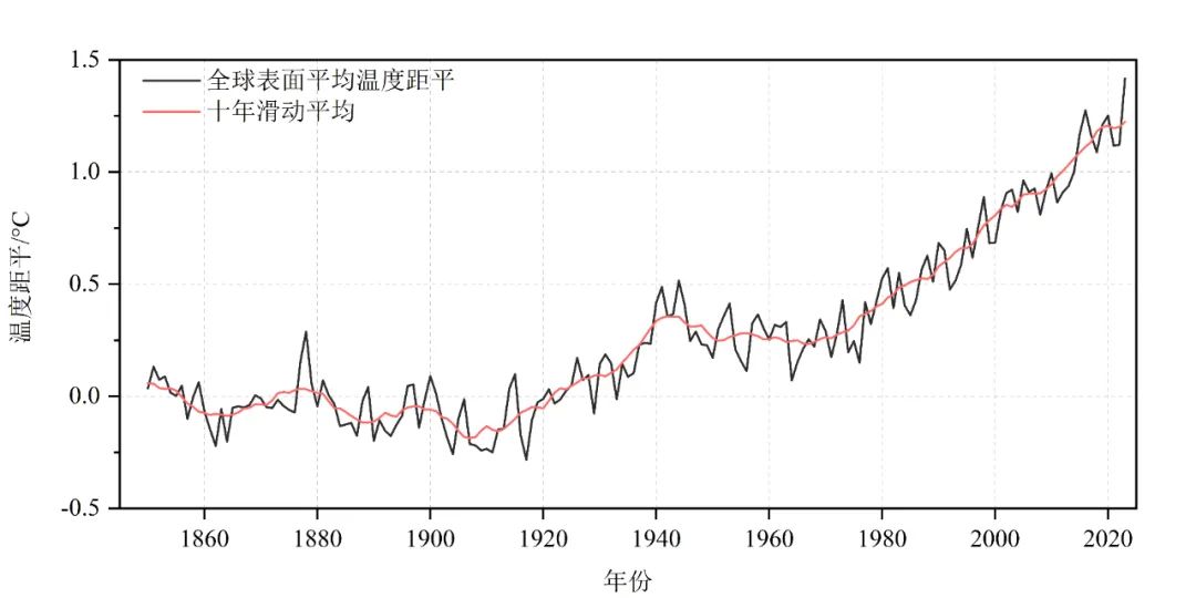 7777788888新澳门开奖2023年,协调策略科学提升_锦航版16.05.33