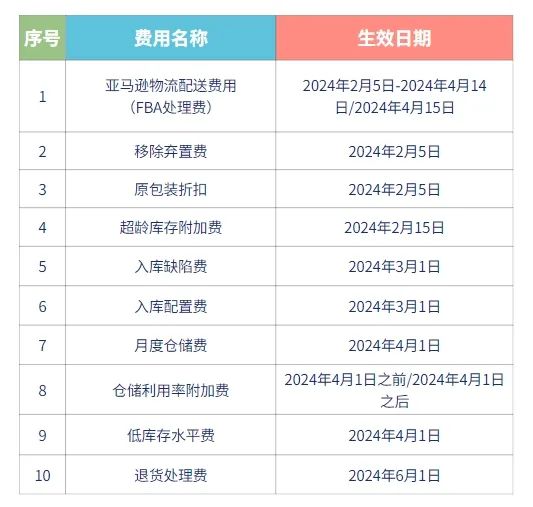 2024年全年資料免費的注意事项,智能化实践路径落实_飞跃版38.65.77