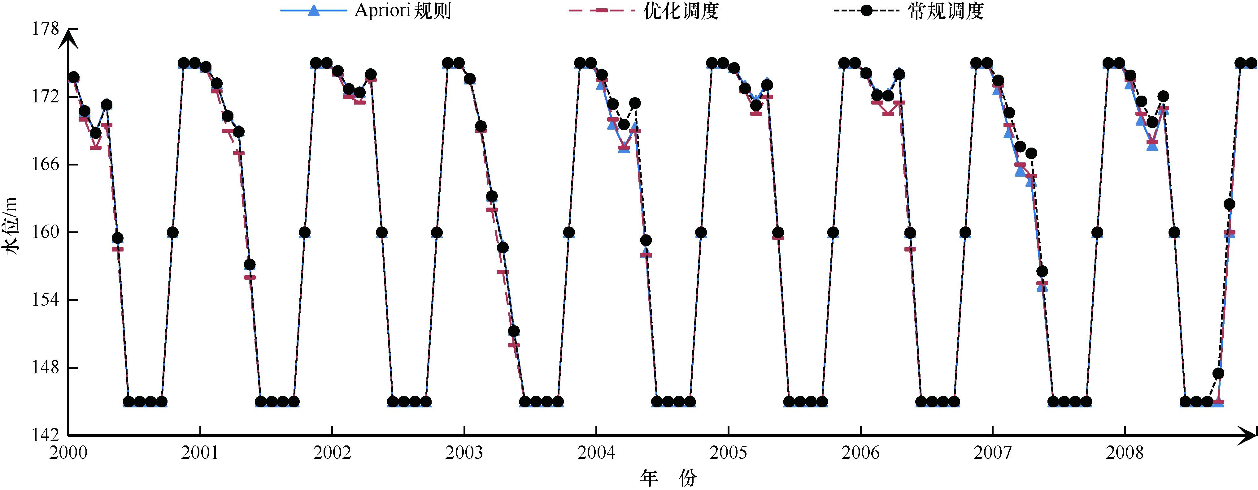 智能算法优化文化创意产品用户体验研究