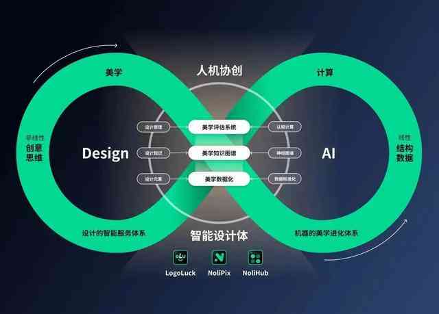 人工智能优化文化消费场景设计策略