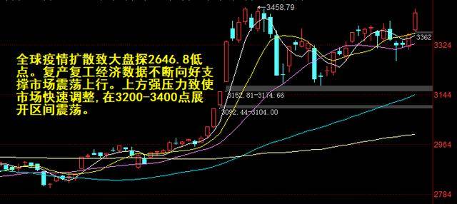 沪指重返3400点，市场走势深度分析与展望