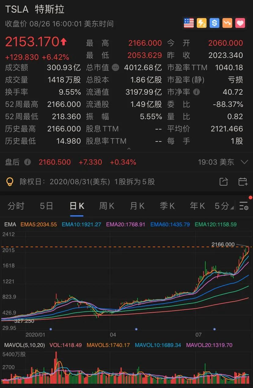 高盛上调Salesforce目标价，企业价值重塑与市场前景展望展望积极未来