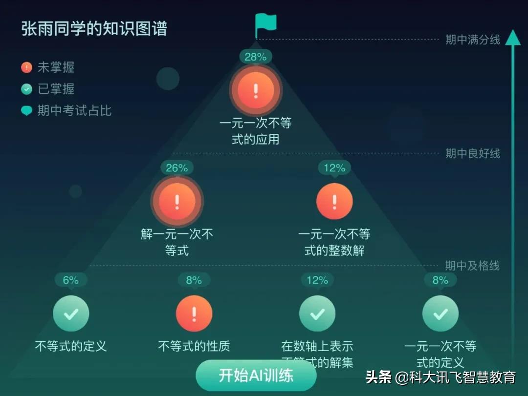 AI驱动娱乐科技新模式，个性化服务引领新潮流