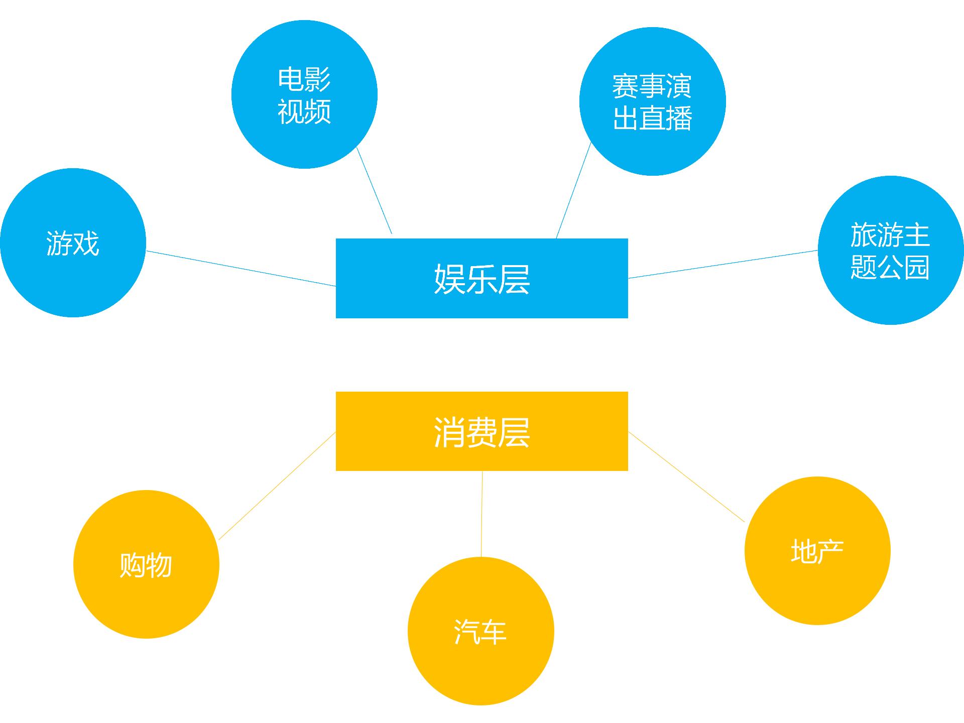 娱乐科技，助力用户体验精准提升