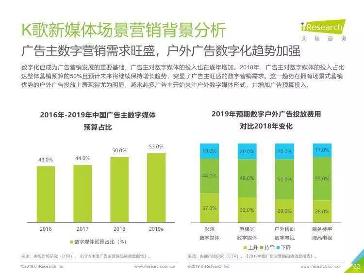 新媒体娱乐推动观众身份转变，从用户到创作者的角色演变