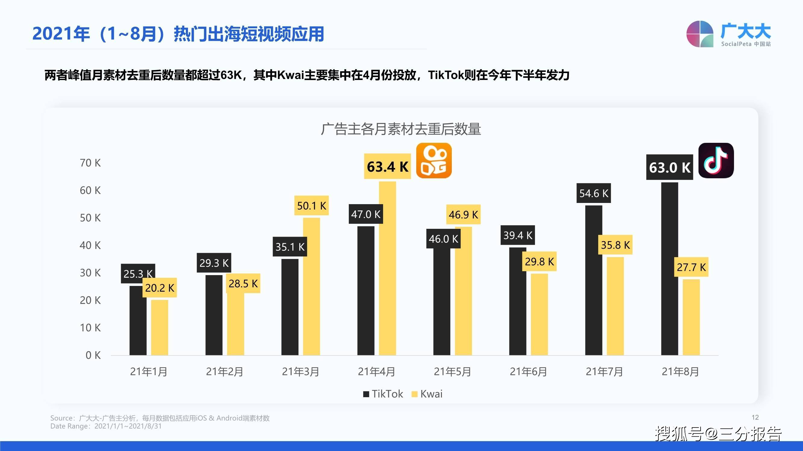 智慧城市文化娱乐产品分发模式的优化策略