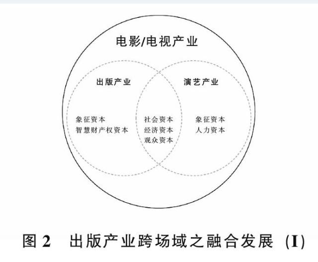 智慧城市与文化娱乐产业跨界融合新模式探索