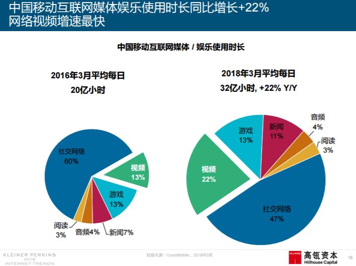 新媒体娱乐引领观众消费模式智能转型的崛起