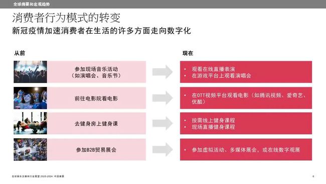 新媒体娱乐优化观众内容消费的价值链重塑