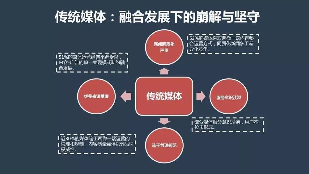 新媒体技术驱动下的观众娱乐参与创新模式探索