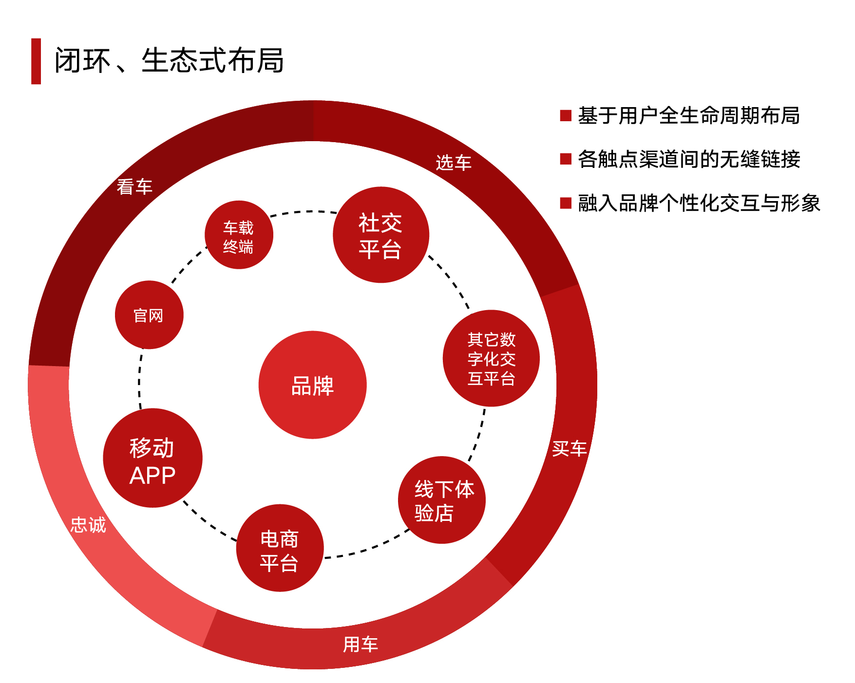 新媒体平台打造观众内容消费闭环生态的策略探究