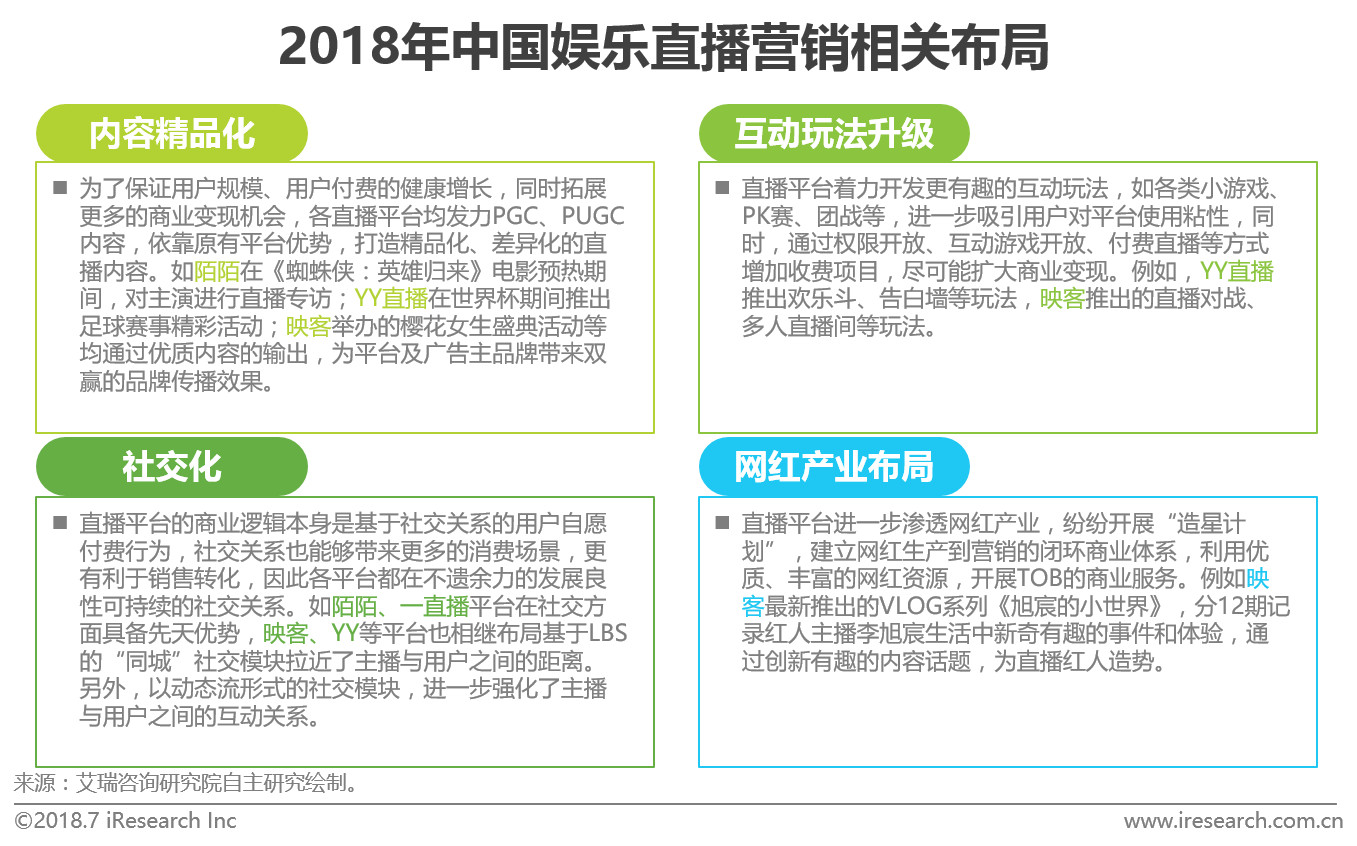 娱乐科技赋能品牌娱乐内容精准营销之道