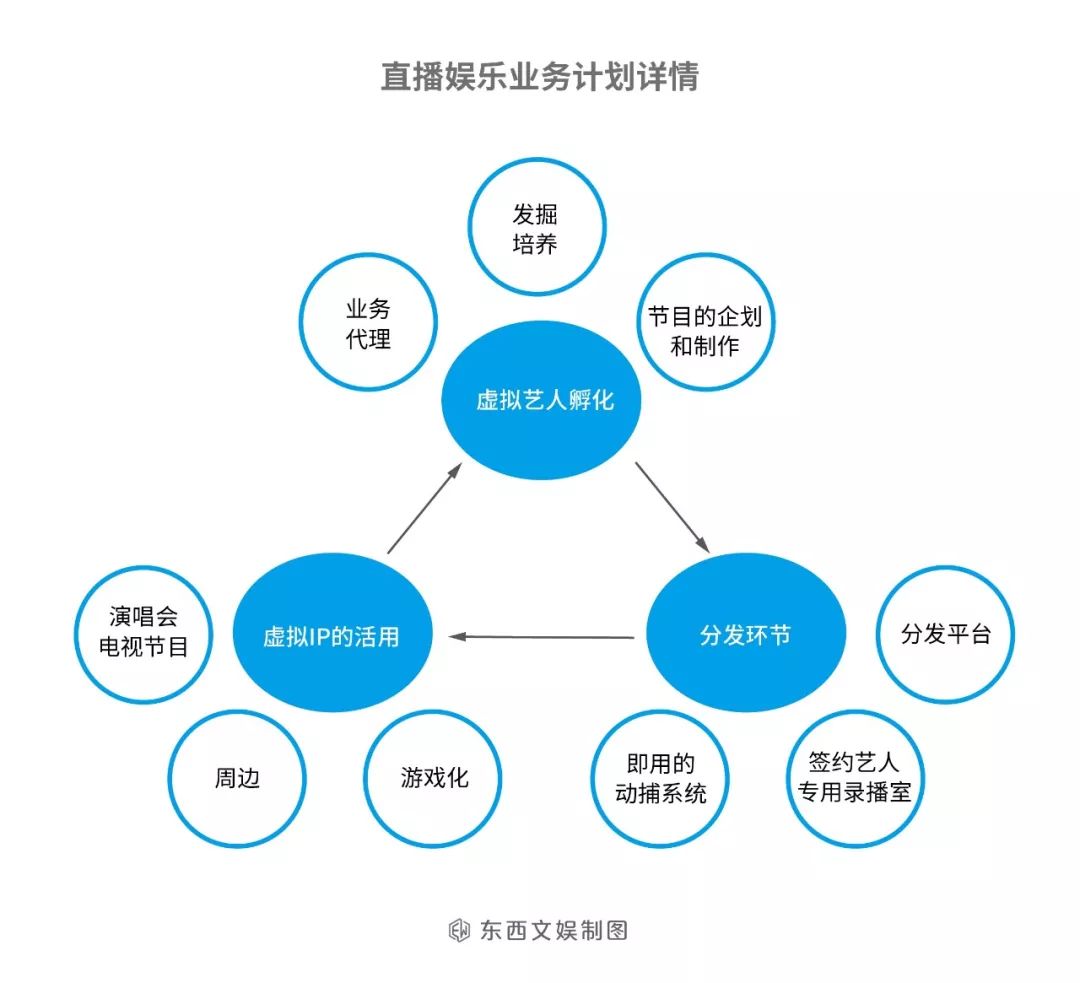 个性化服务在直播平台场景化应用中的实践与探索