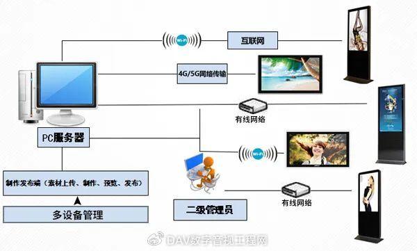 智能娱乐设备的个性化服务实现之道