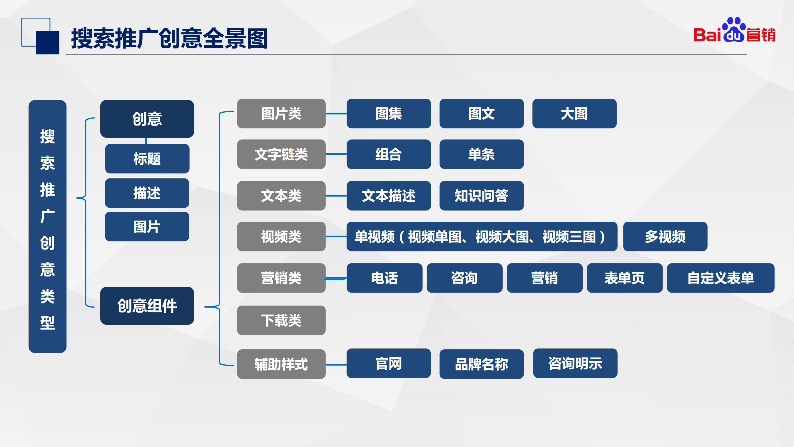 AI优化文化创意产品市场的定价与定位策略