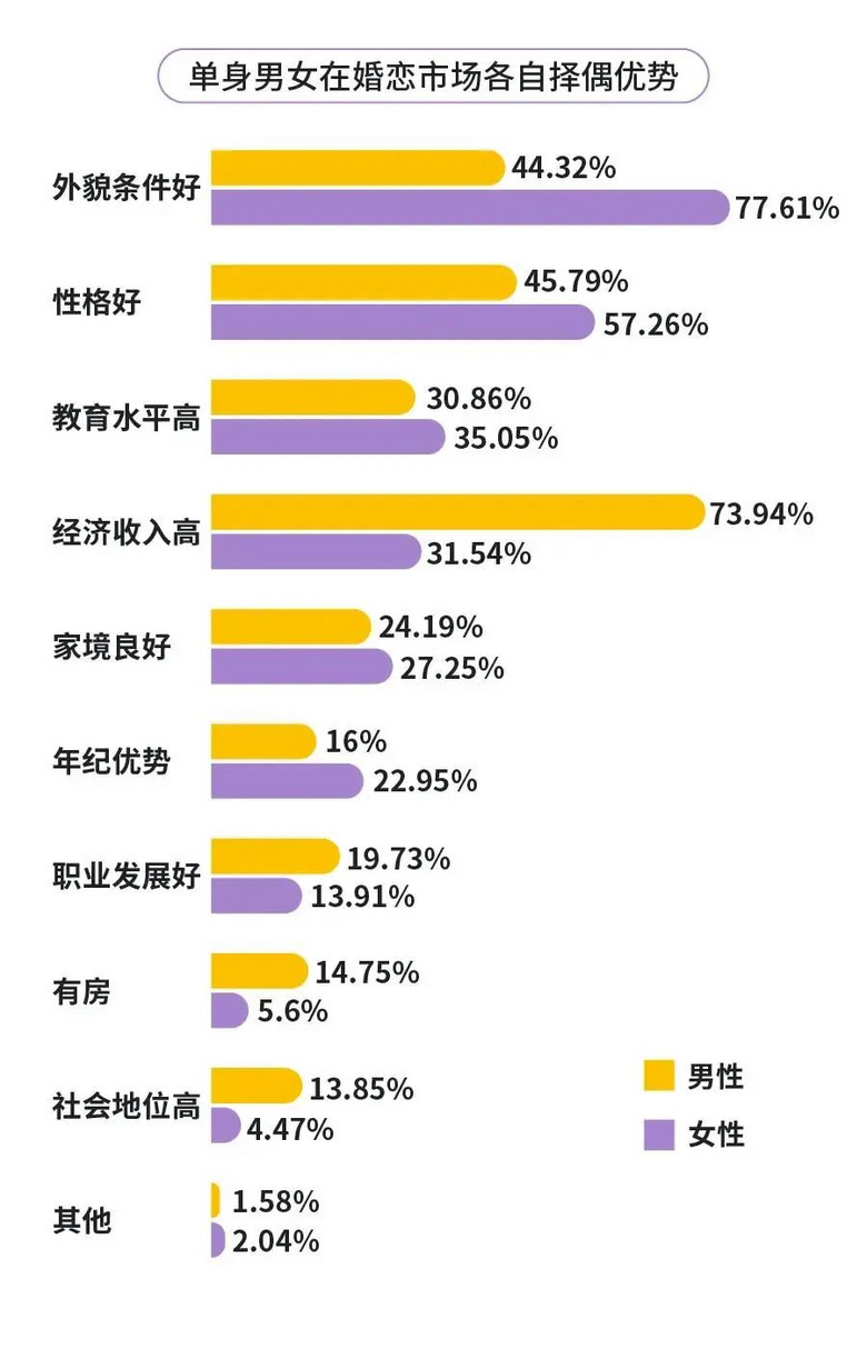 官方建议建立单身男女信息库，探索新型社会服务模式