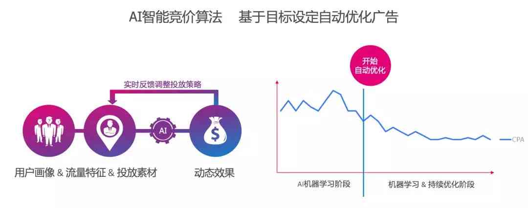 AI技术优化文化创意传播路径