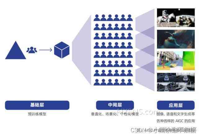 影视特效技术的数字化发展趋势探究