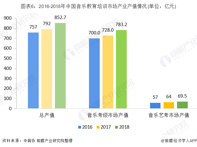 数字娱乐引领消费娱乐潮流趋势的崛起之路