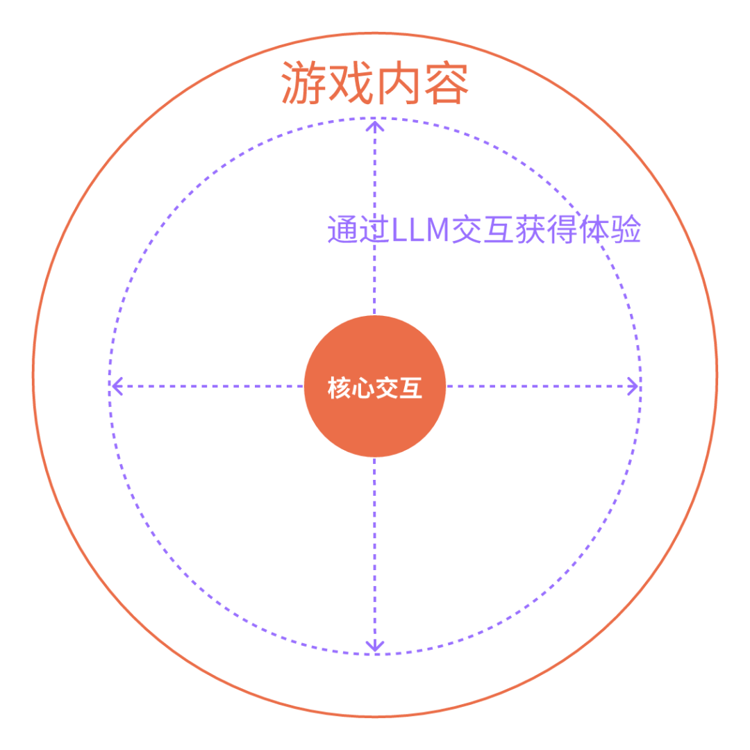 AI互动娱乐重塑用户体验模式