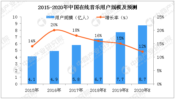 数字娱乐行业深挖用户潜在需求之道