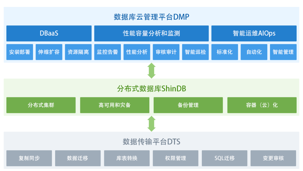 数字科技驱动娱乐生态系统构建与优化