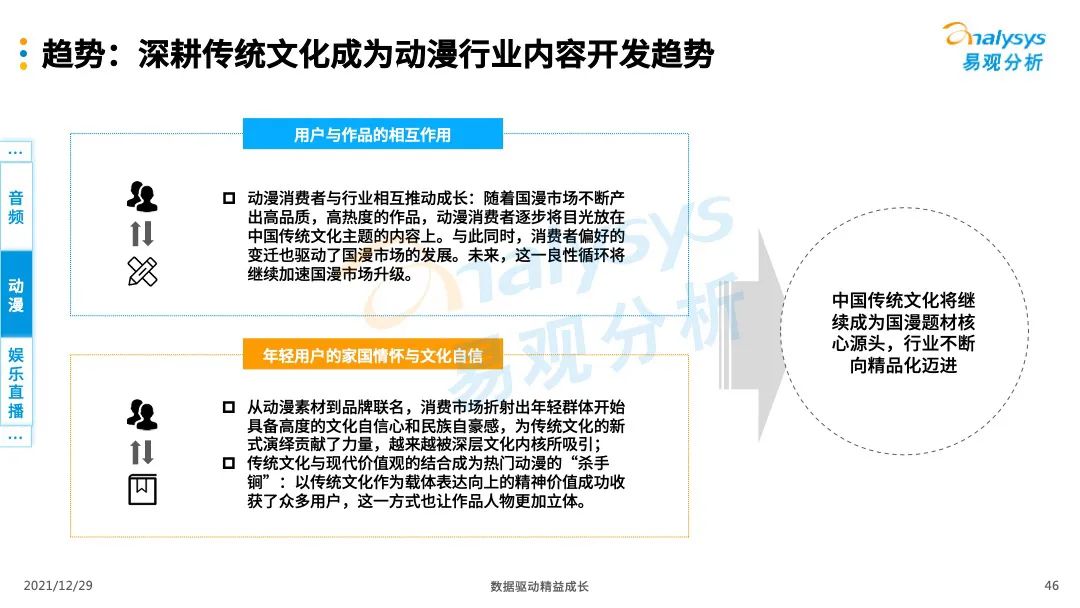 数字化技术推动娱乐市场细分深化探究