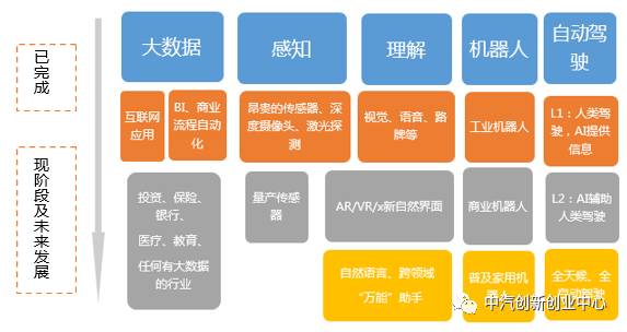 AI驱动的未来娱乐内容生产蓝图探索