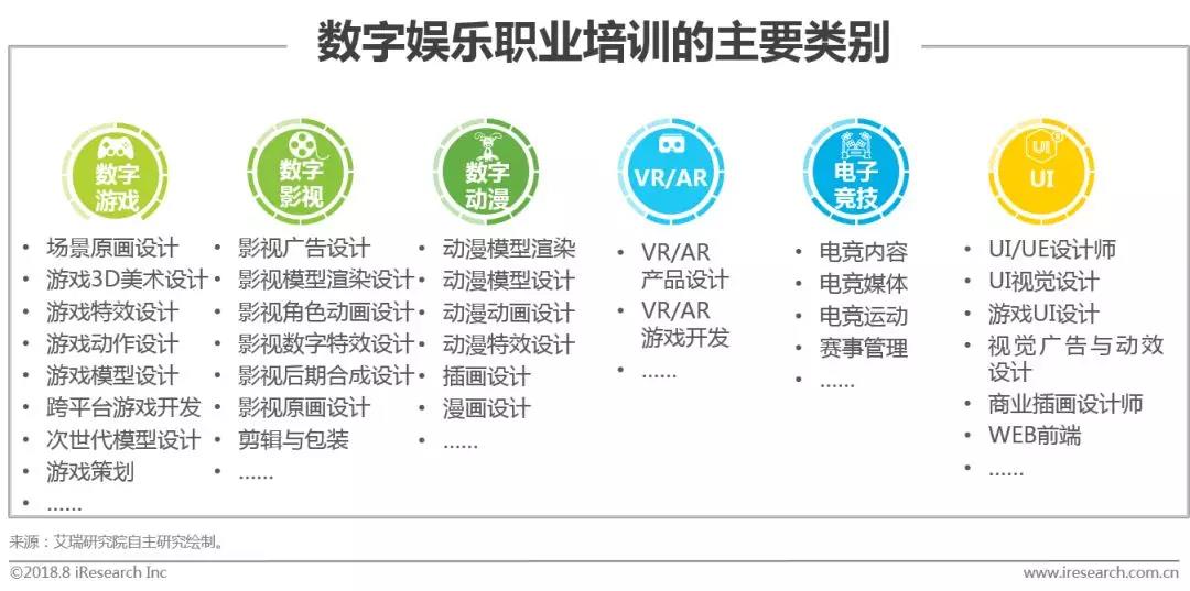 数字科技引领娱乐行业商业新模式探索