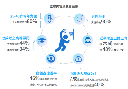 数字科技优化娱乐内容消费方式