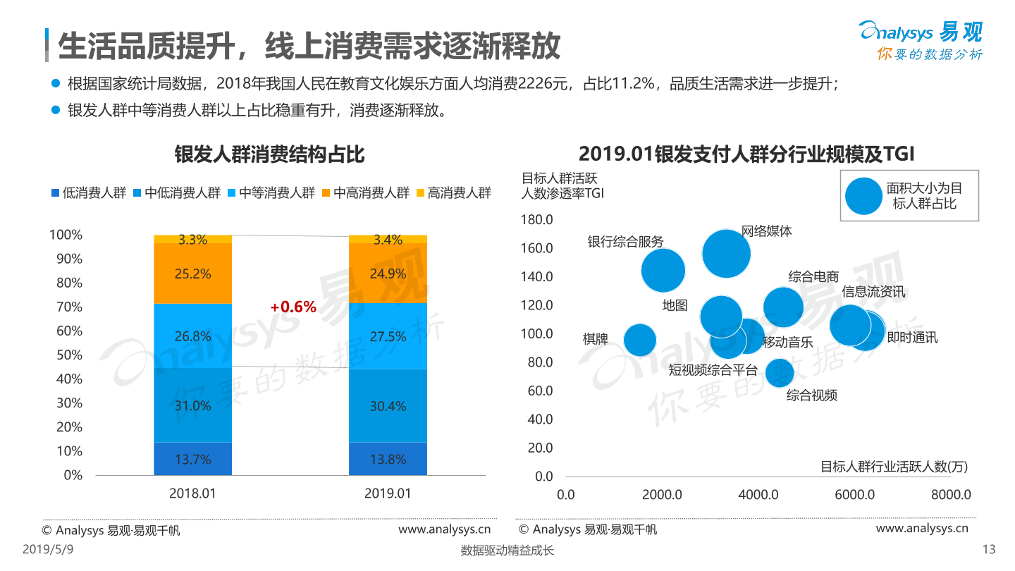 数字化娱乐，拉近品牌与用户距离的关键之道