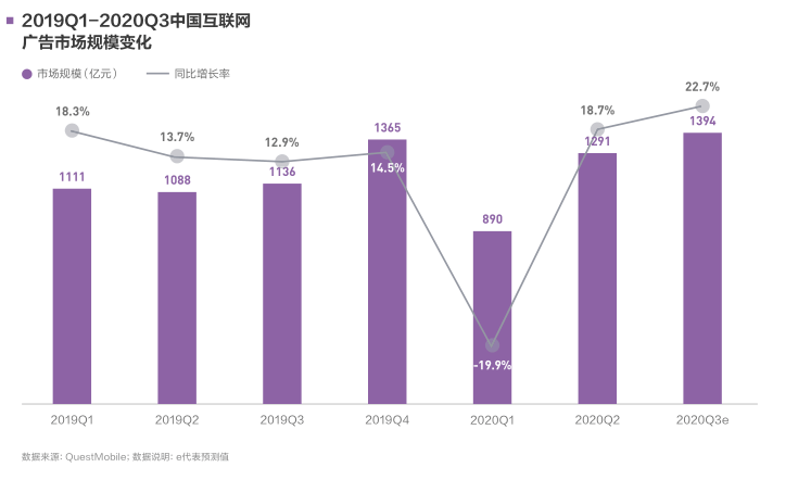 数据驱动的娱乐消费需求深度挖掘与应用探索