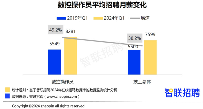 数字化浪潮下的娱乐行业人才需求转型升级