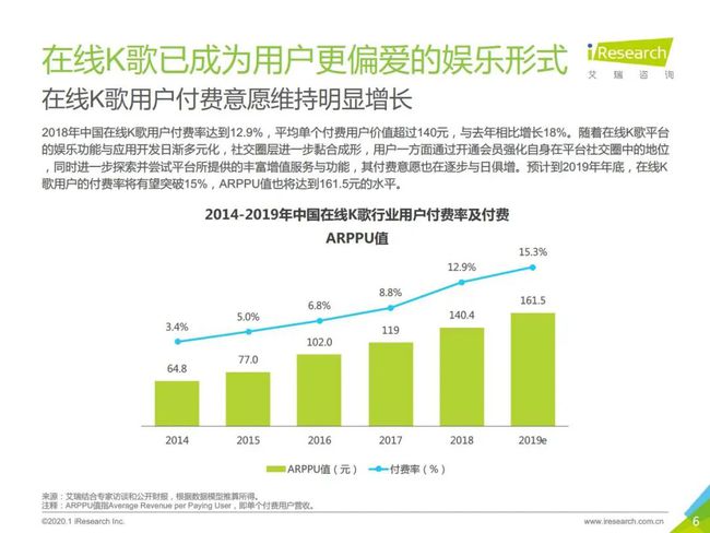 数据洞察，助力娱乐产业战略决策与发展支持