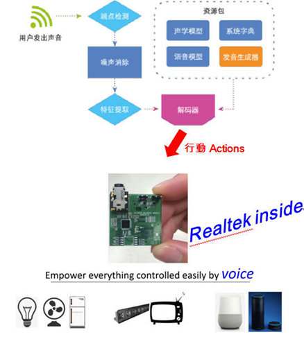 智能语音技术助力传统文化口述传播革新