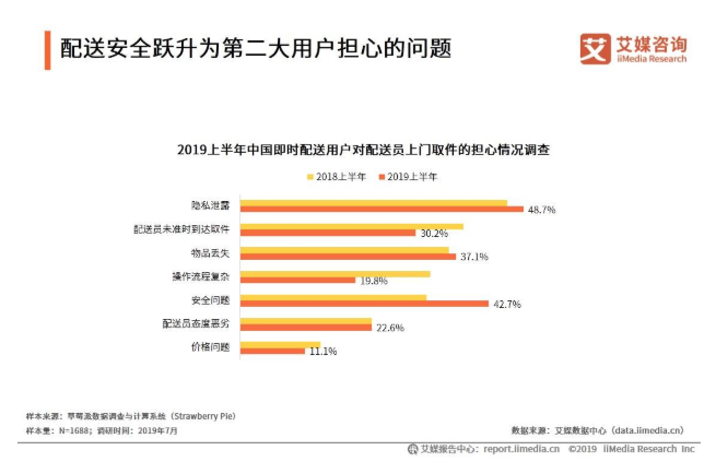 数据驱动下的娱乐行业用户行为深度探索