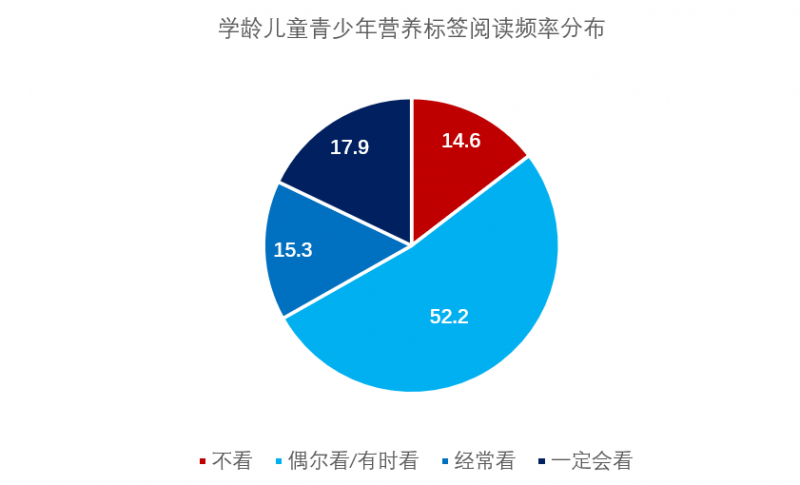 食品营养标签普及与健康消费理念提升研究