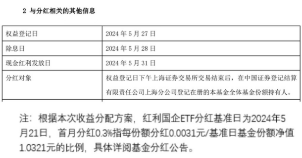 境内首只两百亿红利ETF诞生，引领市场新趋势