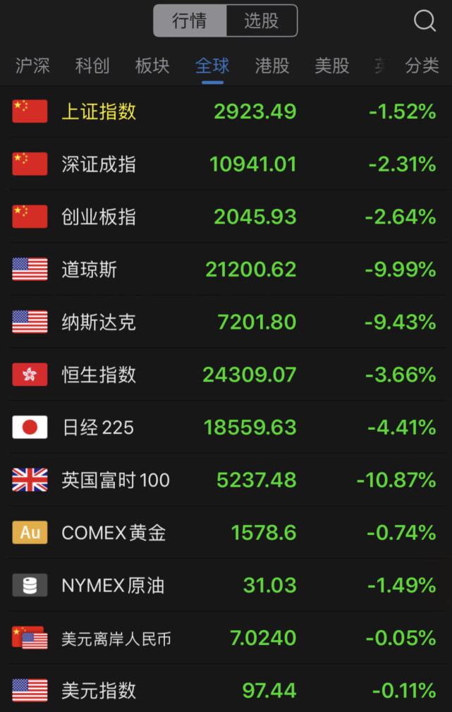 韩国KOSDAQ指数回撤背后的故事揭秘