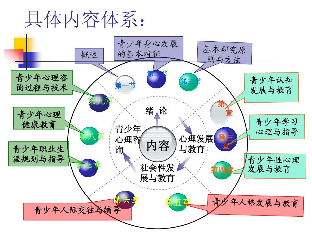 青少年心理健康教育实践模式的探索与启示