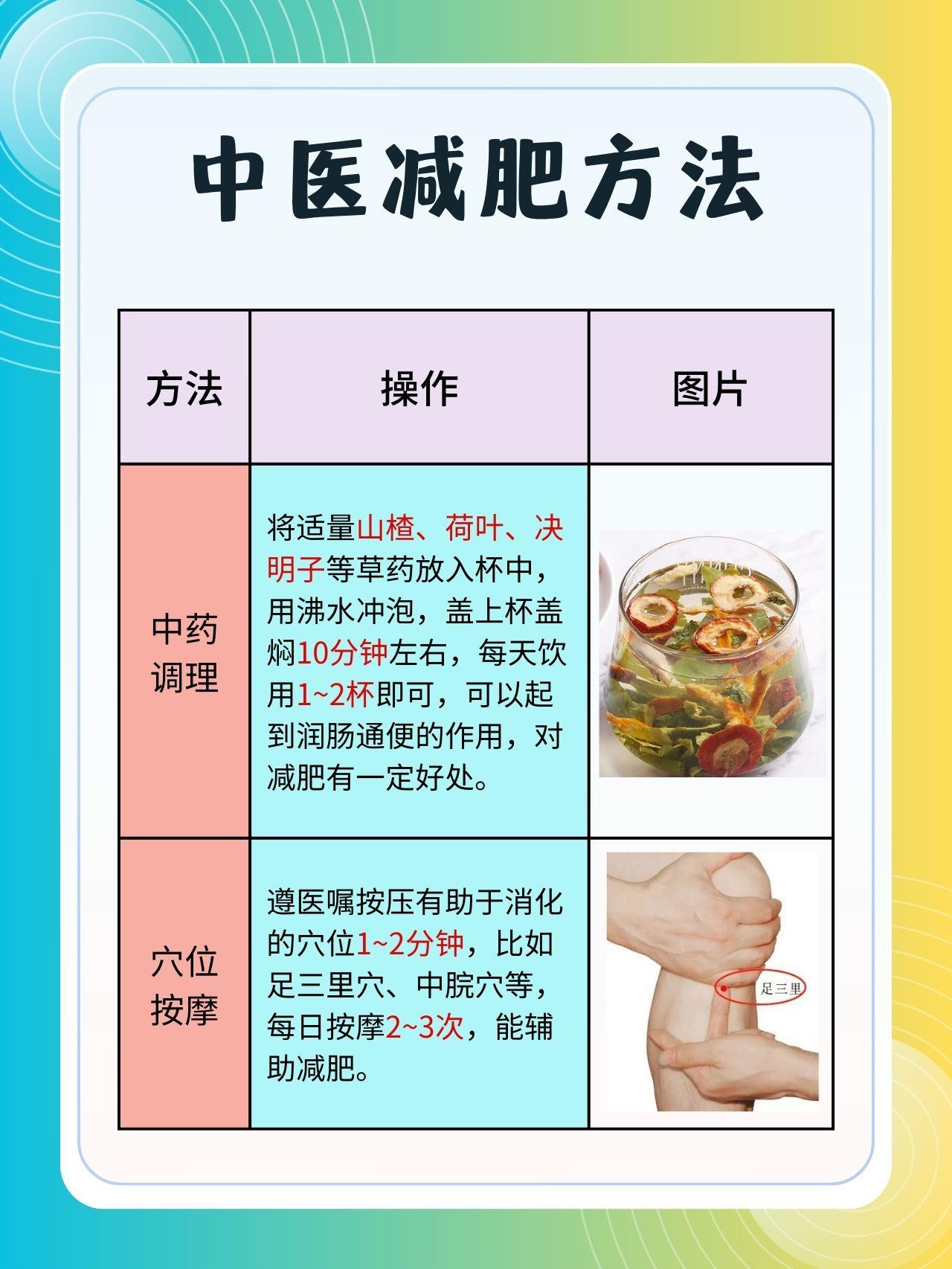 中医调理减重秘诀，打造健康体重新篇章