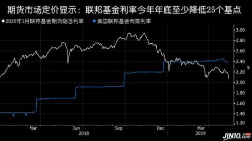 美联储决策之际，降息预期与未来展望分析