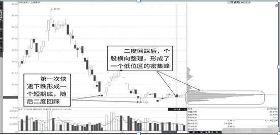 七家公司股票遭重要股东减持，市场反应及背后原因深度解析