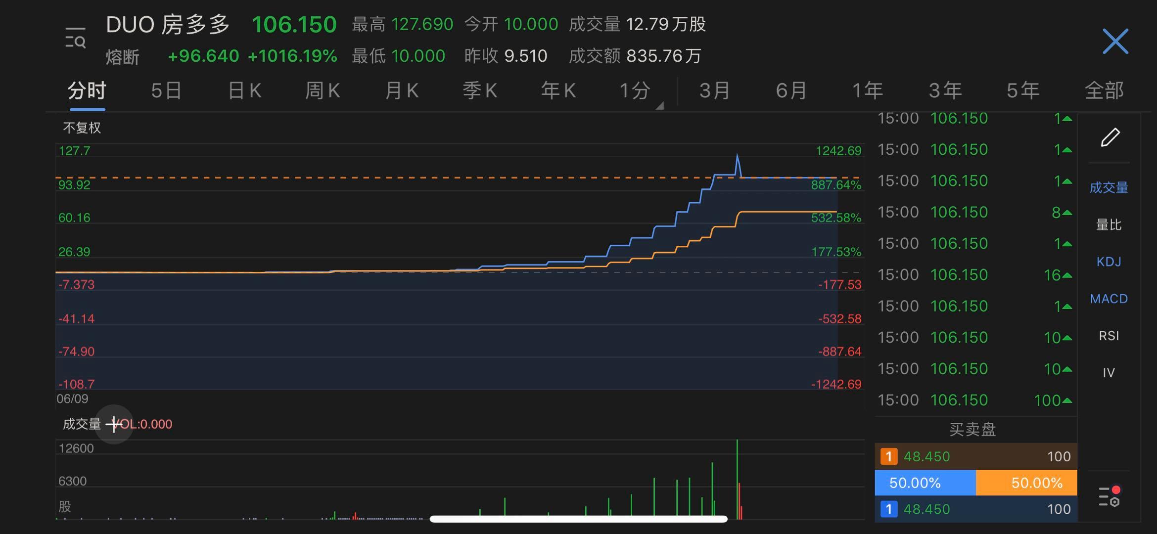 房多多美股熔断背后的市场波动深度解析